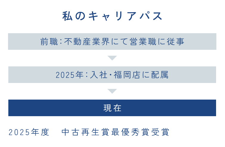 私のキャリアパス